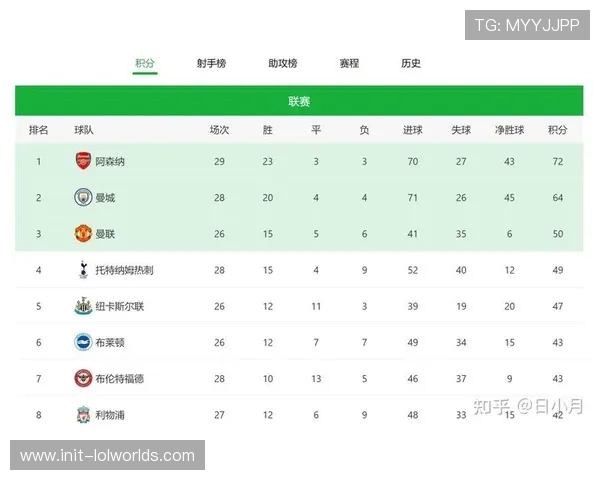 英超多场比赛开球时间调整 曼联利物浦曼城赛程改期